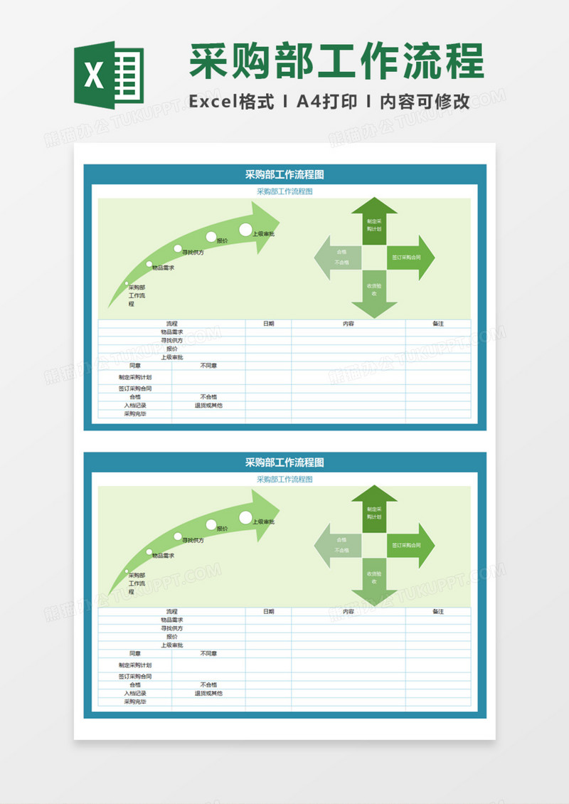 采购部简明工作流程图Execl模板