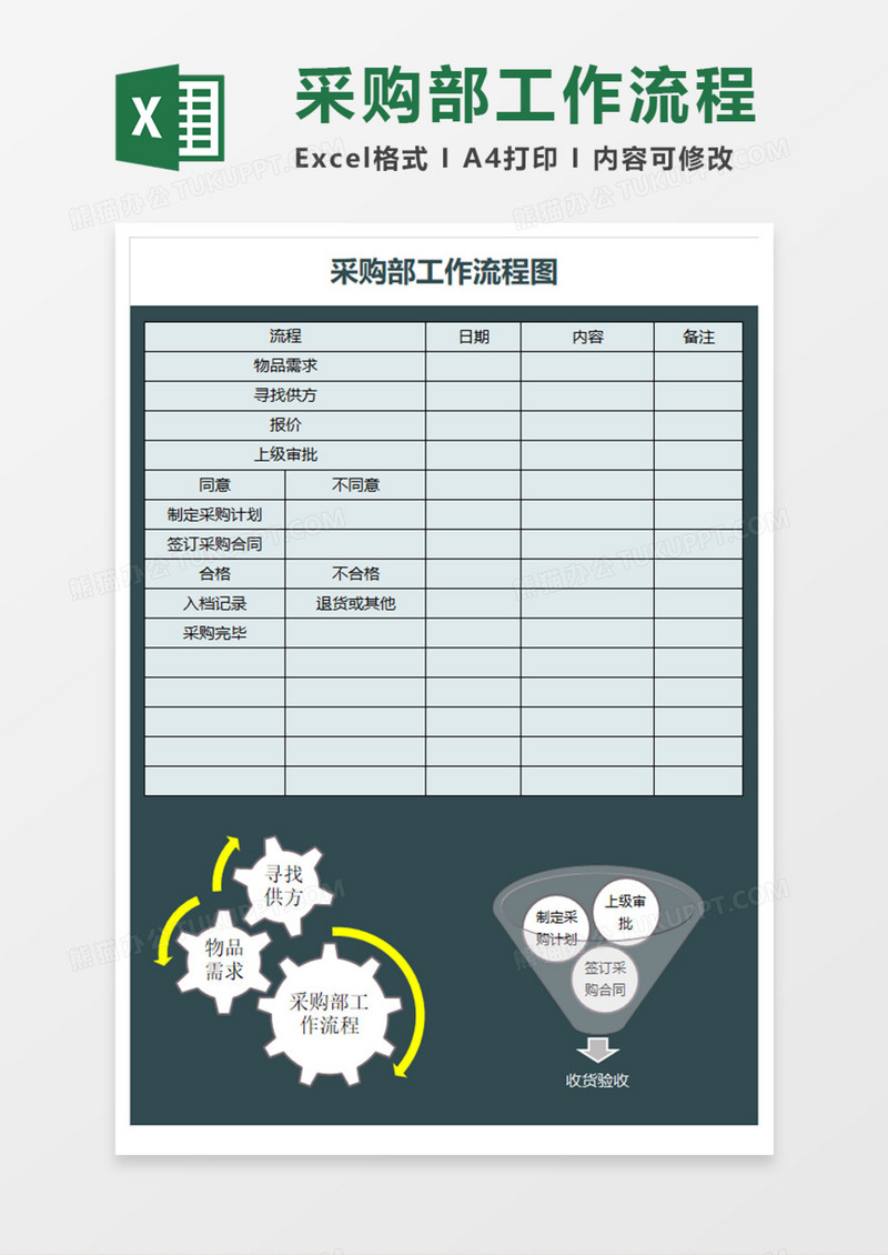 采购部工作流程图Execl模板