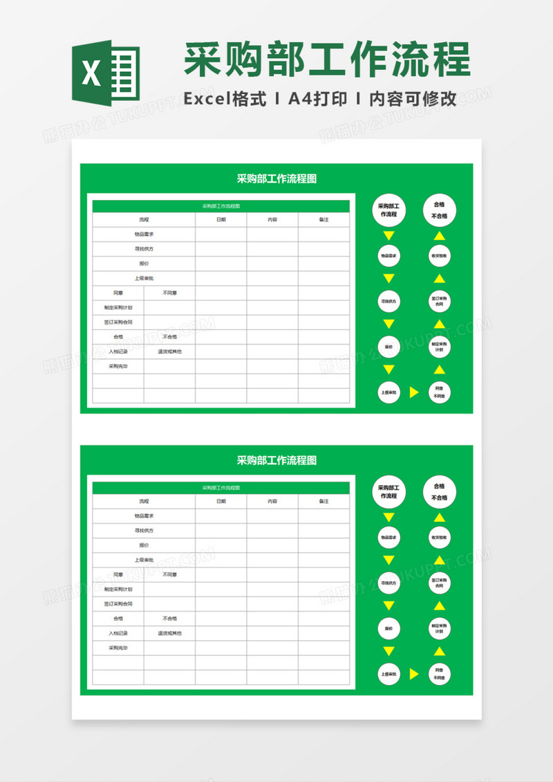 采购部工作流程Execl模板