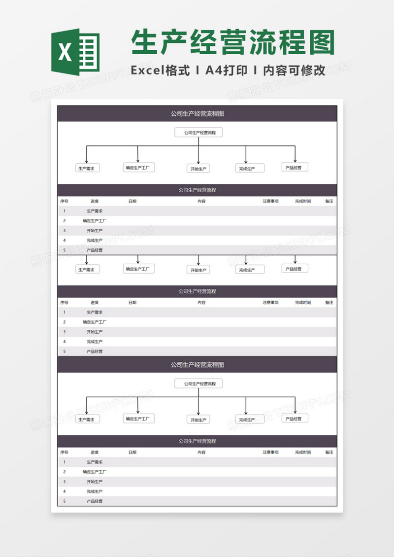 实用公司生产经营流程图Execl模板
