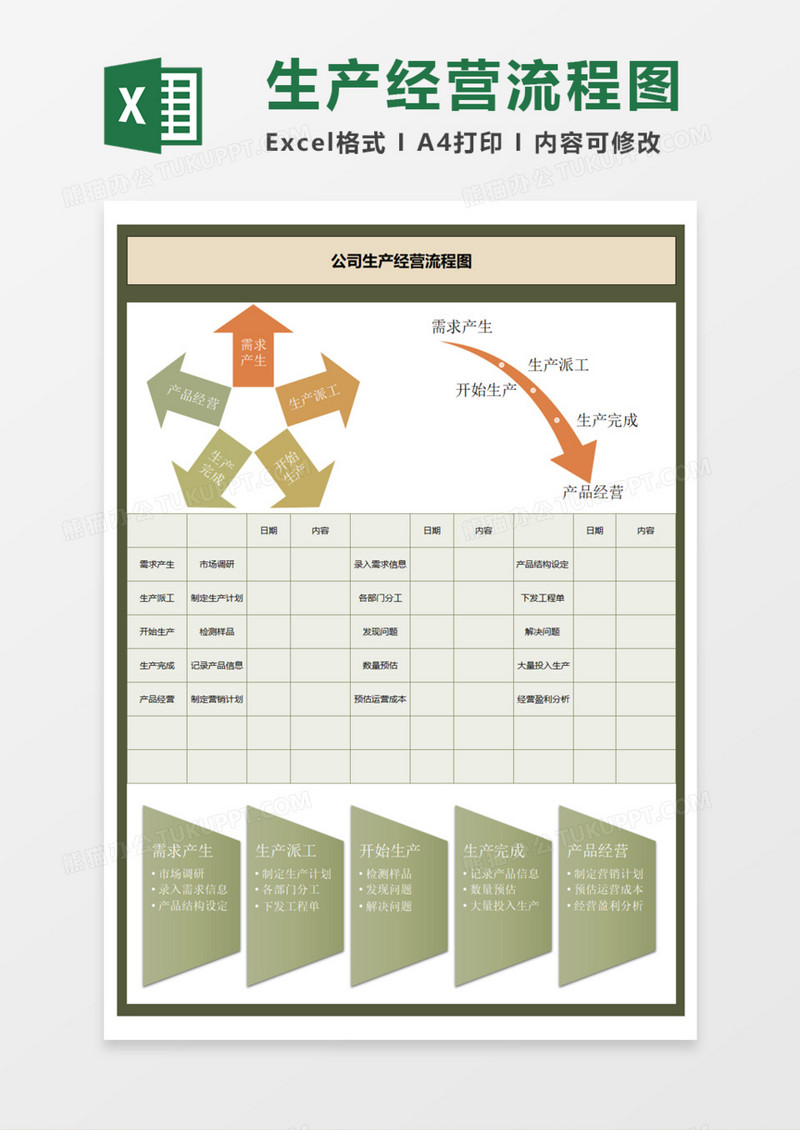 简洁公司生产经营流程图Execl模板