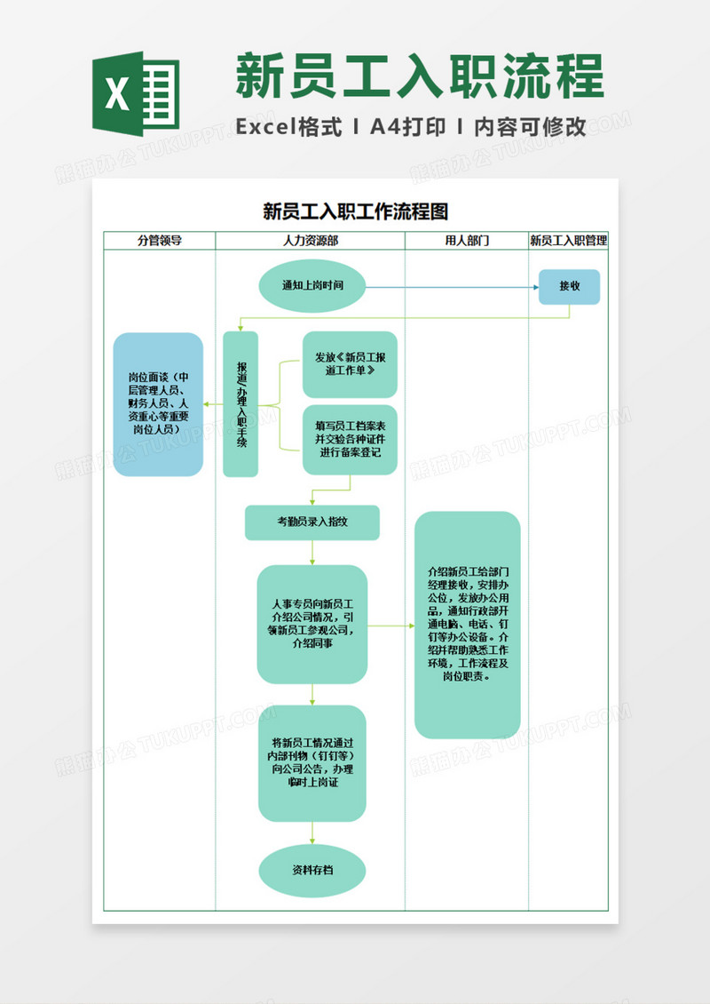 新员工入职工作流程图Execl模板