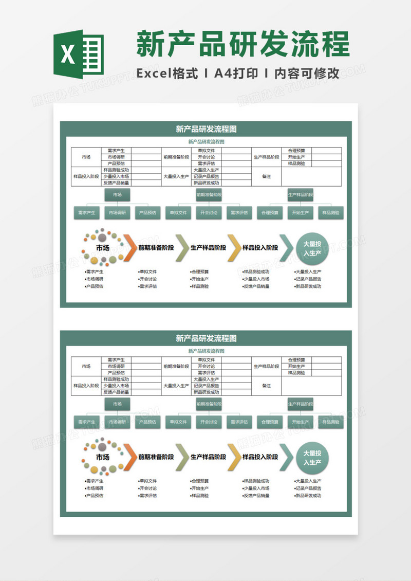 新产品研发流程Execl模板
