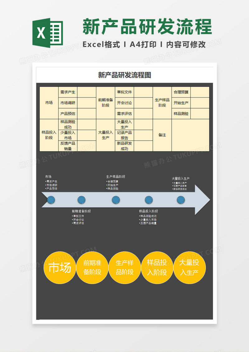 新产品研发简洁流程图Execl模板