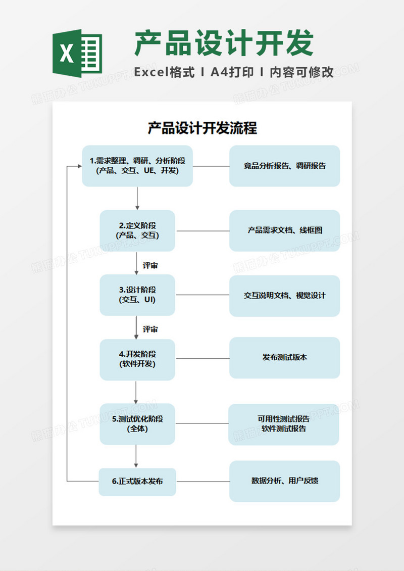 产品设计开发流程Execl模板