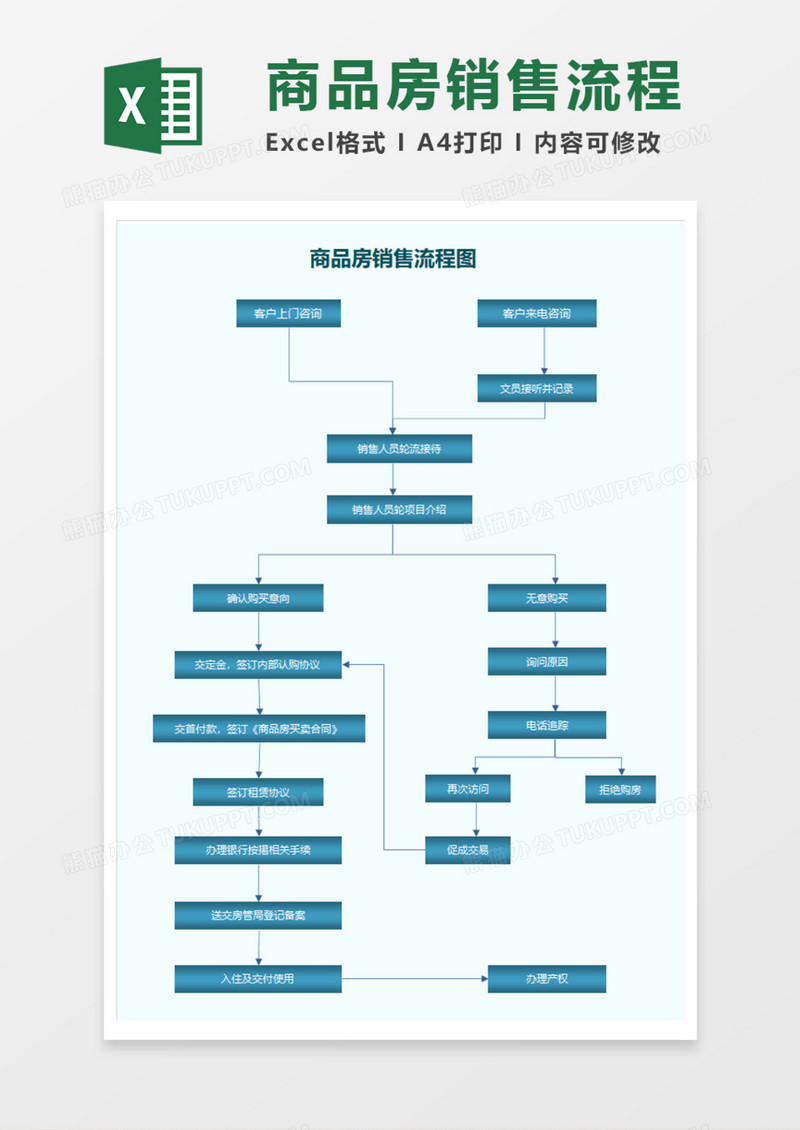 销售流程Execl模板