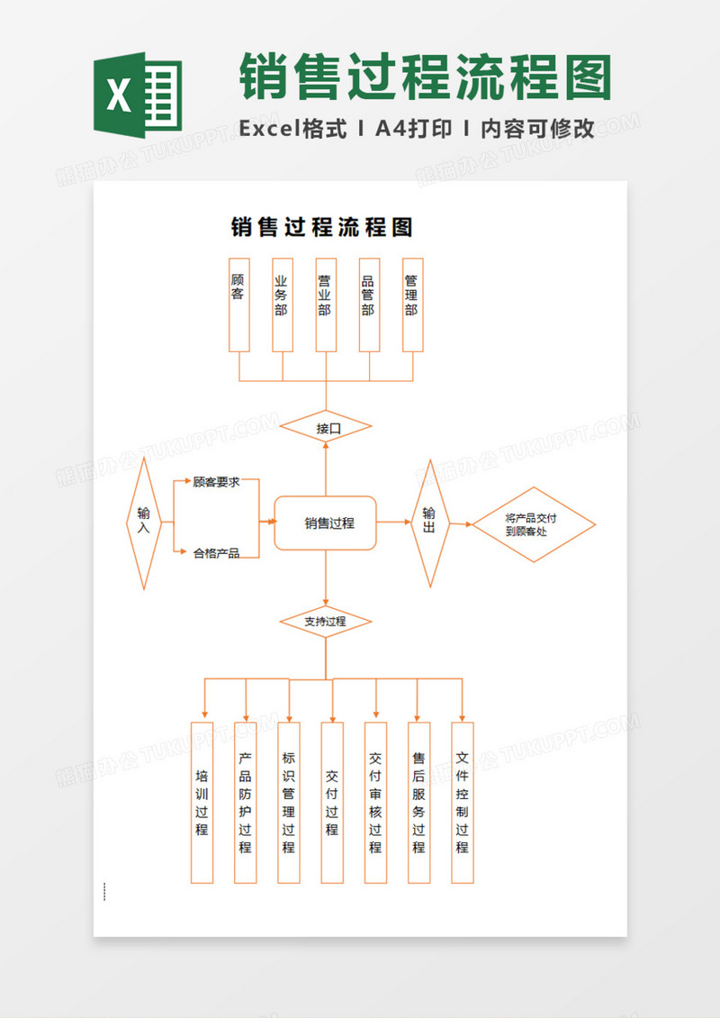 销售过程流程图Execl模板