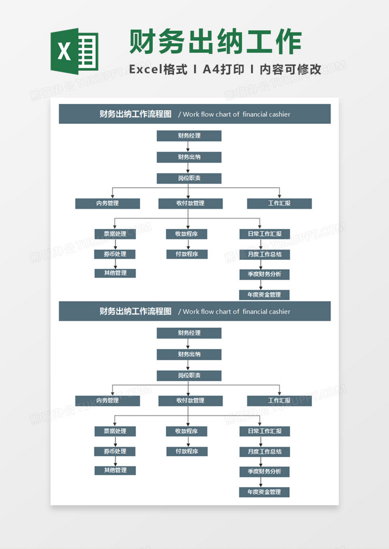 财务出纳工作流程图execl模板