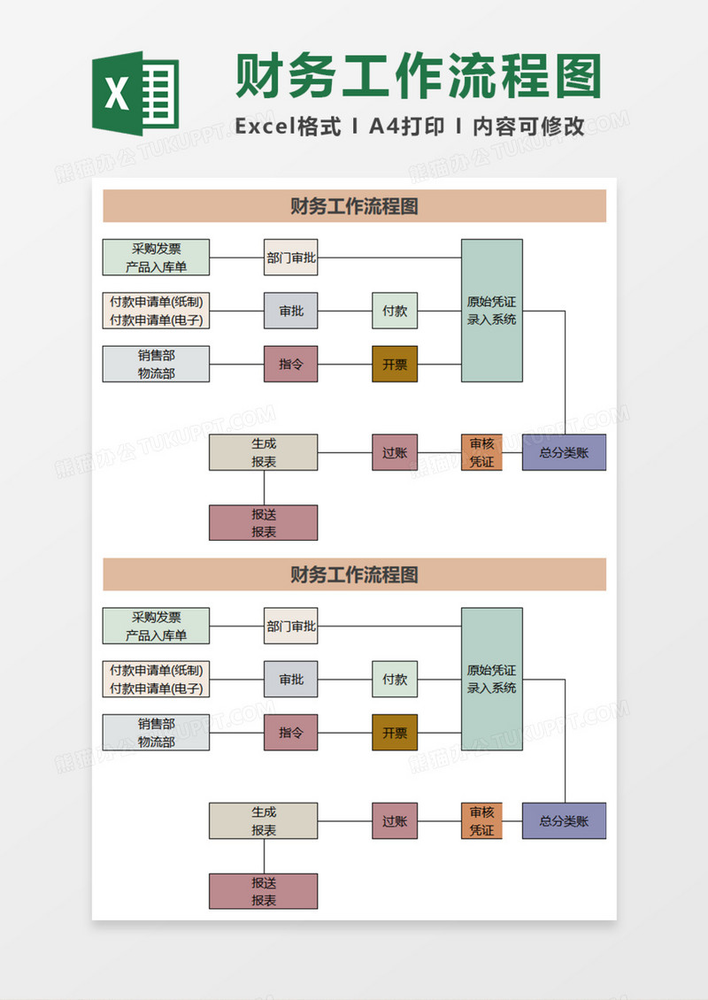 财务工作流程图execl模板