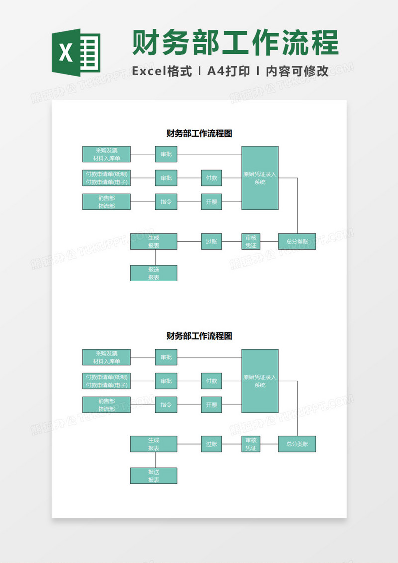 财务部工作流程图execl模板