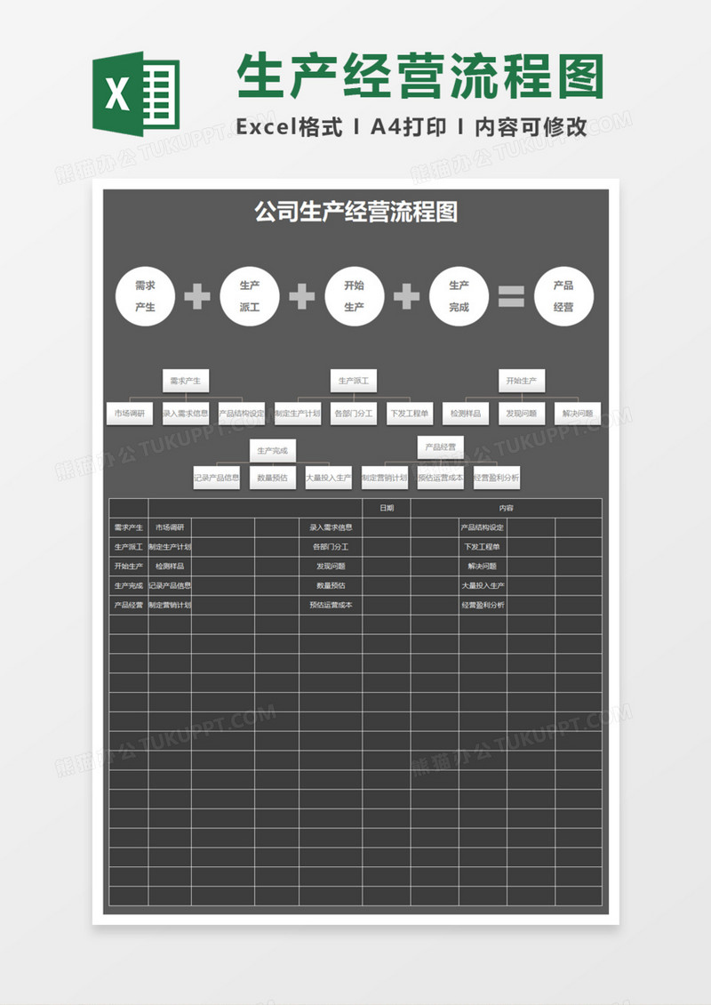 公司部门生产经营流程图Execl模板