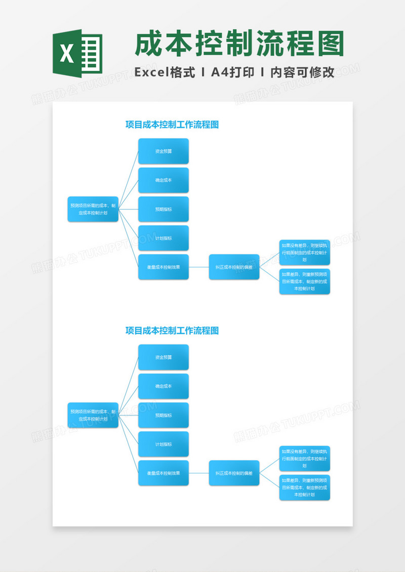 项目成本控制工作流程图Execl模板