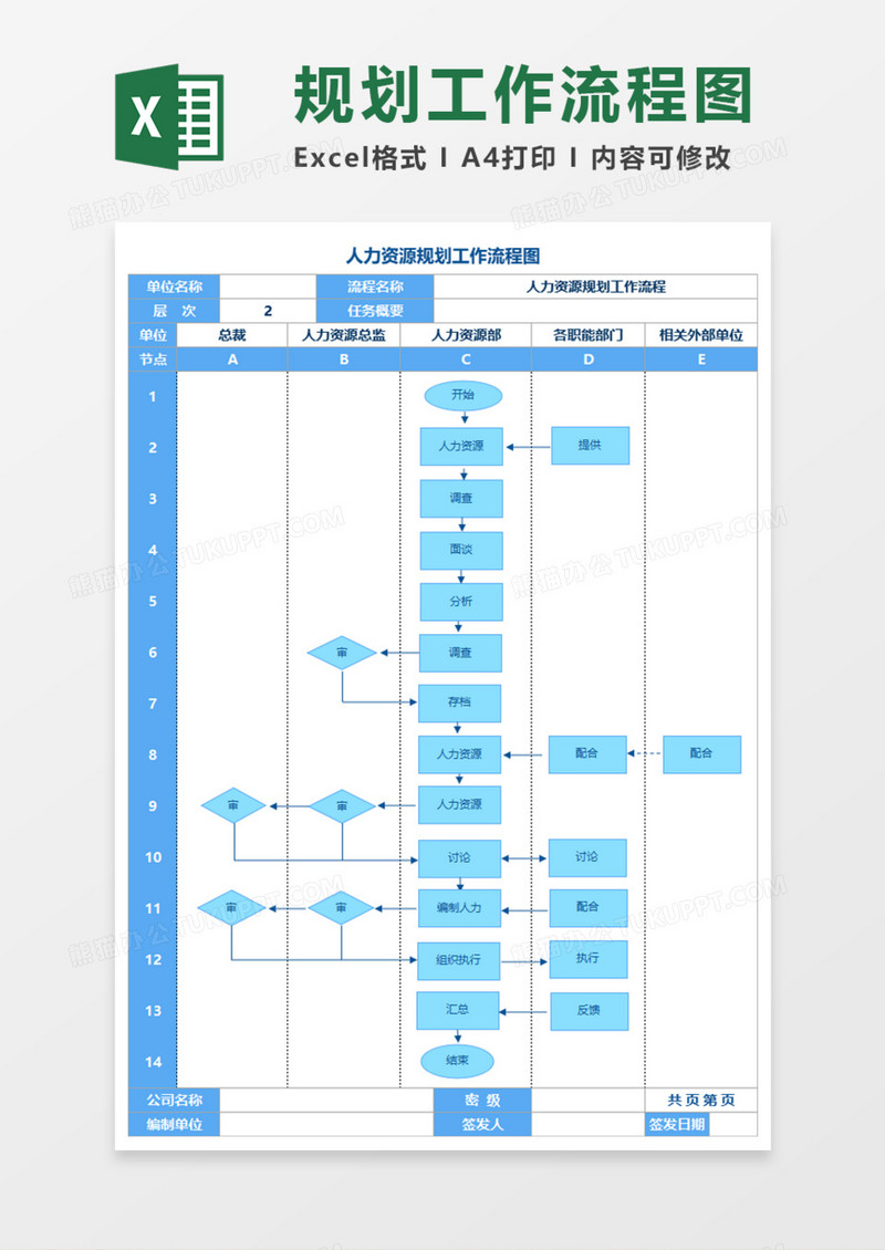 人力资源规划工作流程图Execl模板