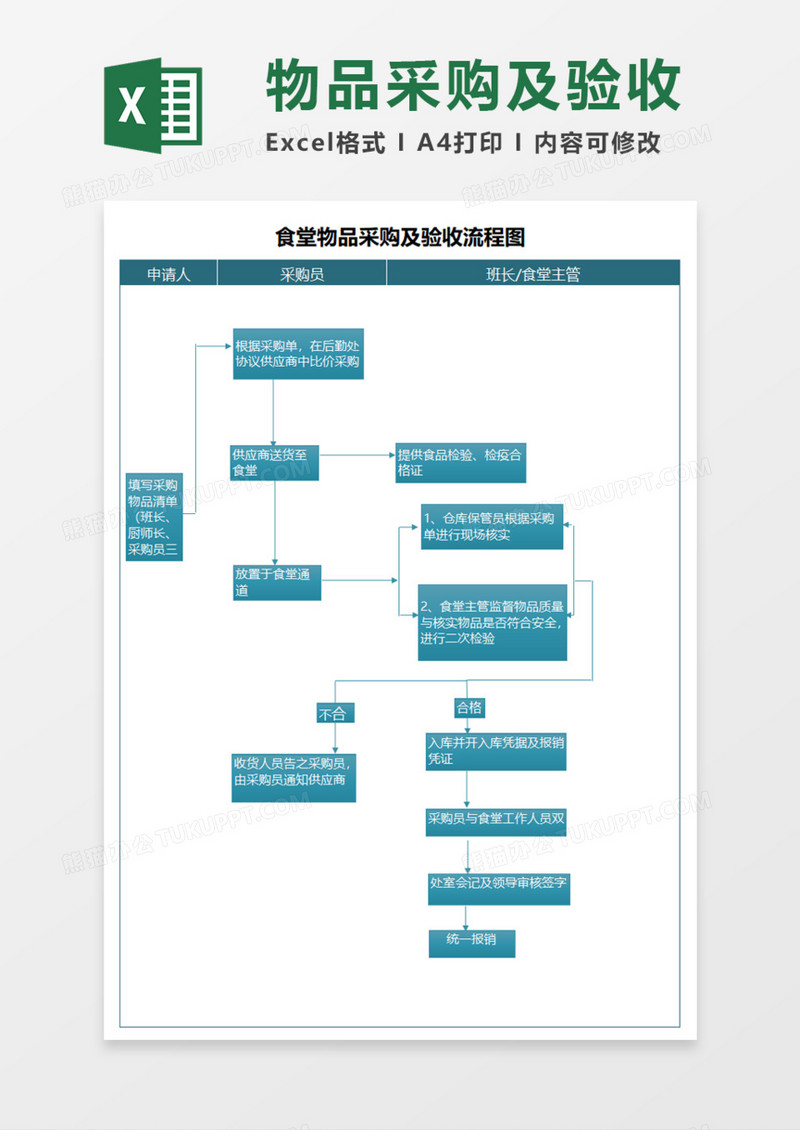 食堂物品采购、验收流程图Execl模板