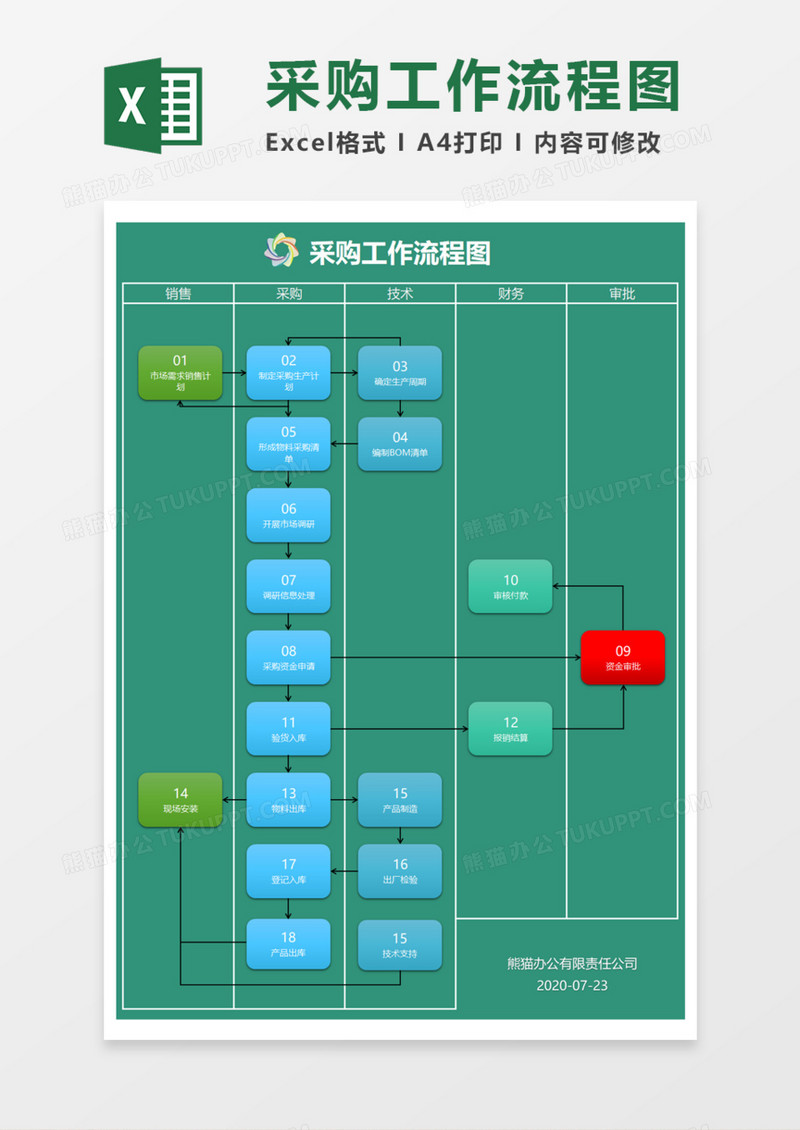 采购工作流程图Execl模板