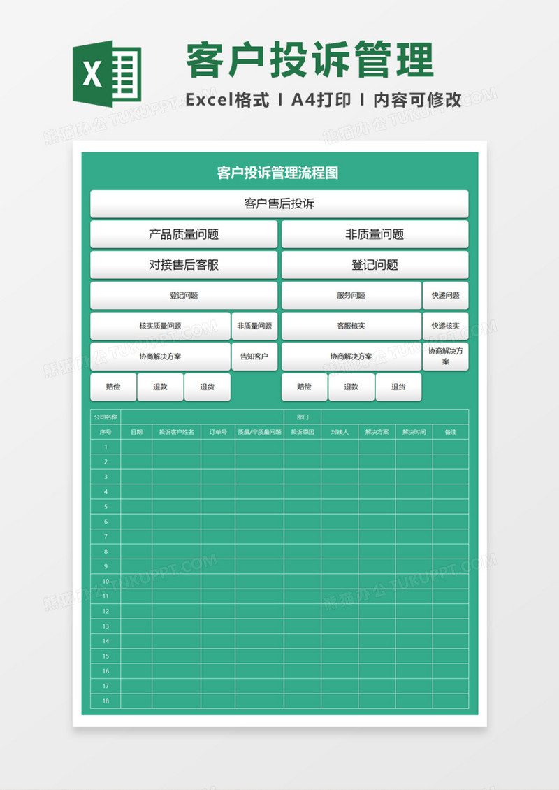 投诉管理流程图execl模板