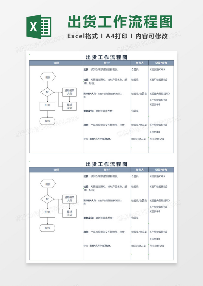 出货工作流程图execl模板