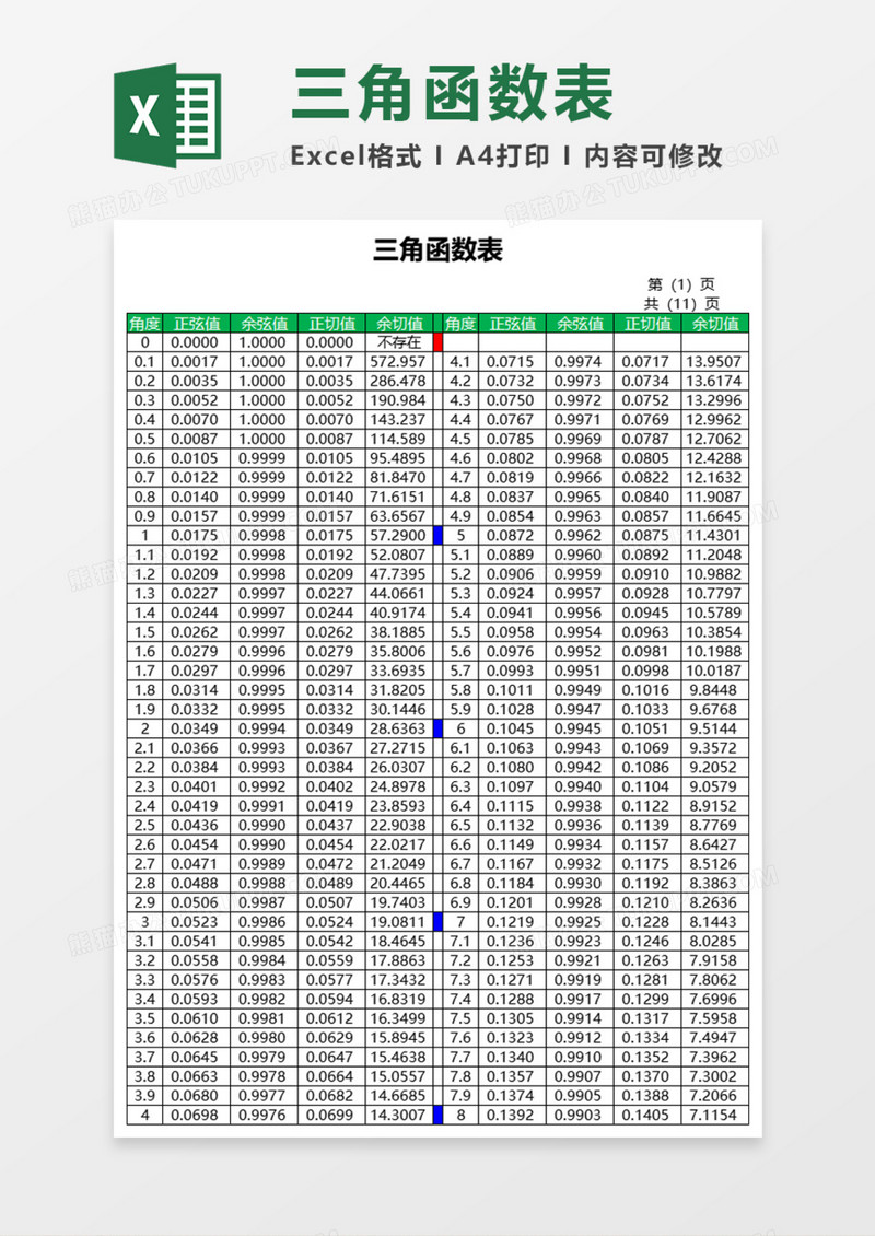 三角函数表Execl模板