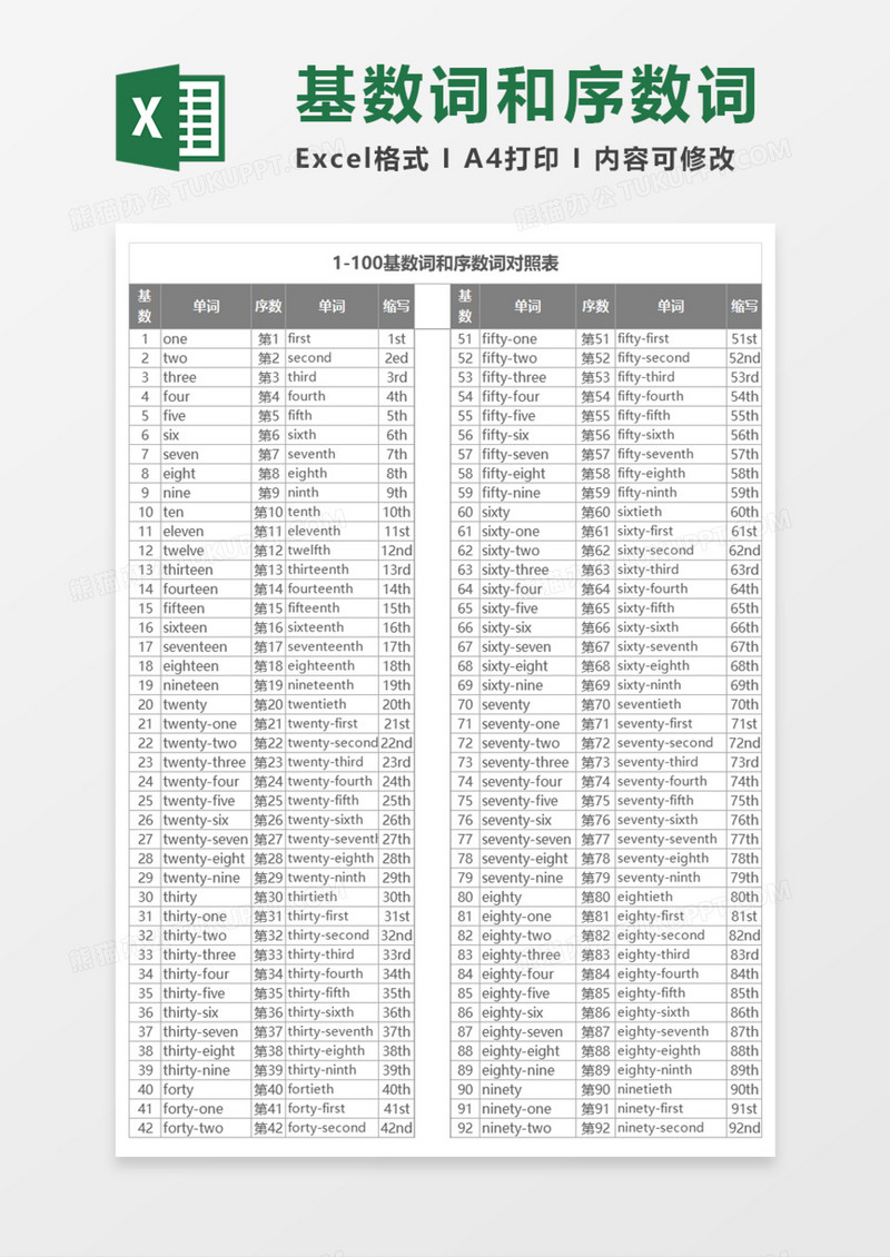 1-100基数词和序数词对照表Execl模板