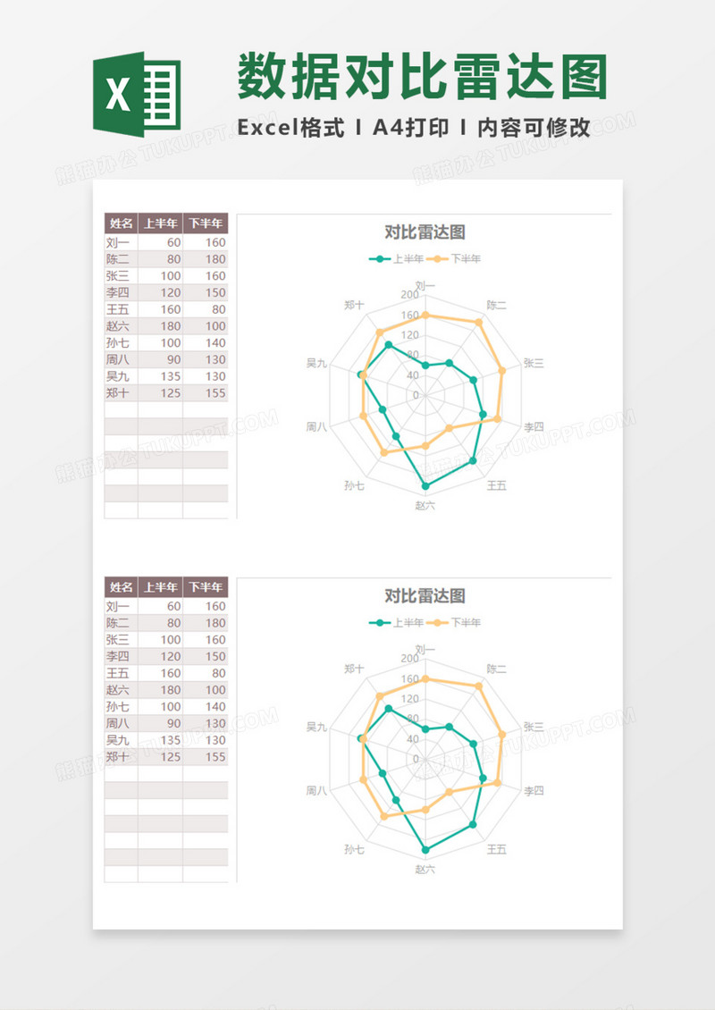 数据对比雷达图Execl模板
