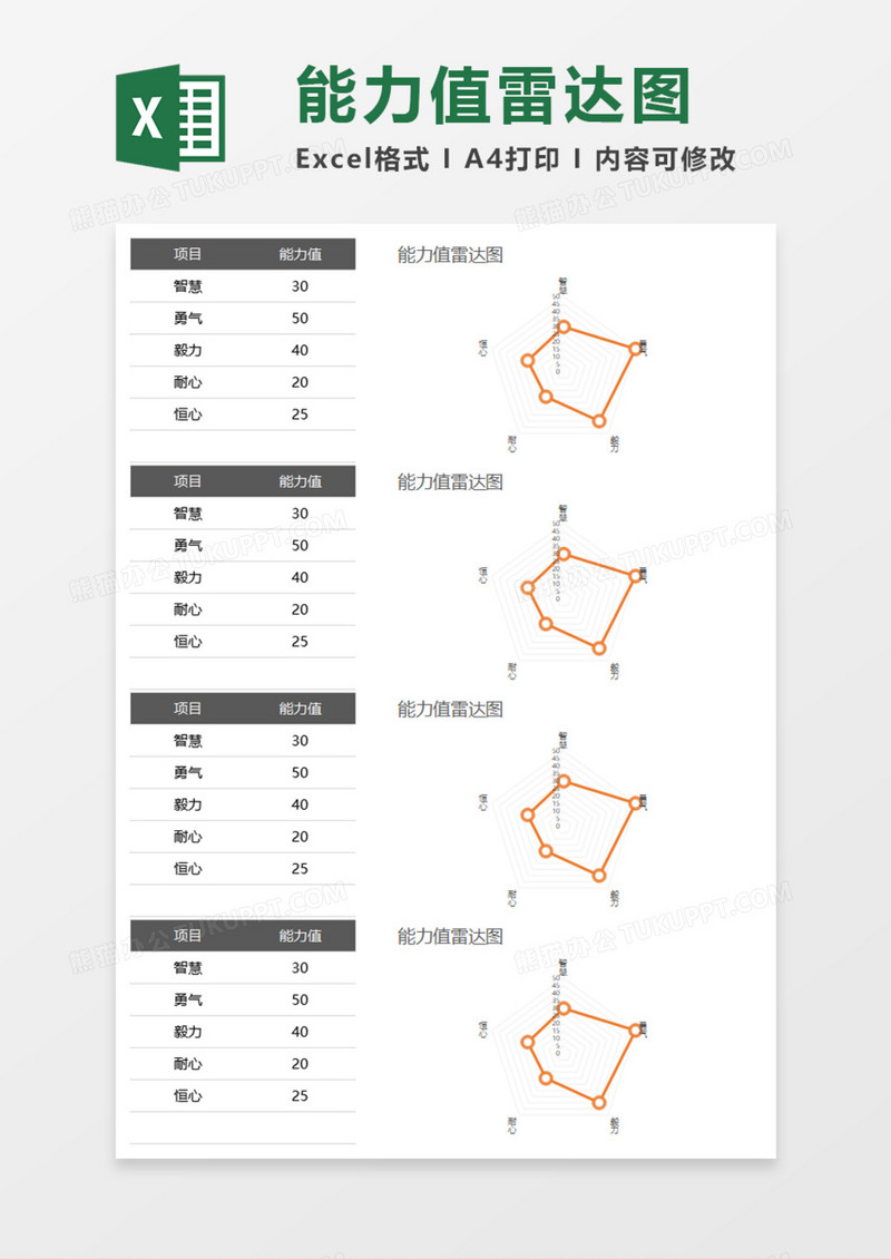 能力值雷达图Execl模板