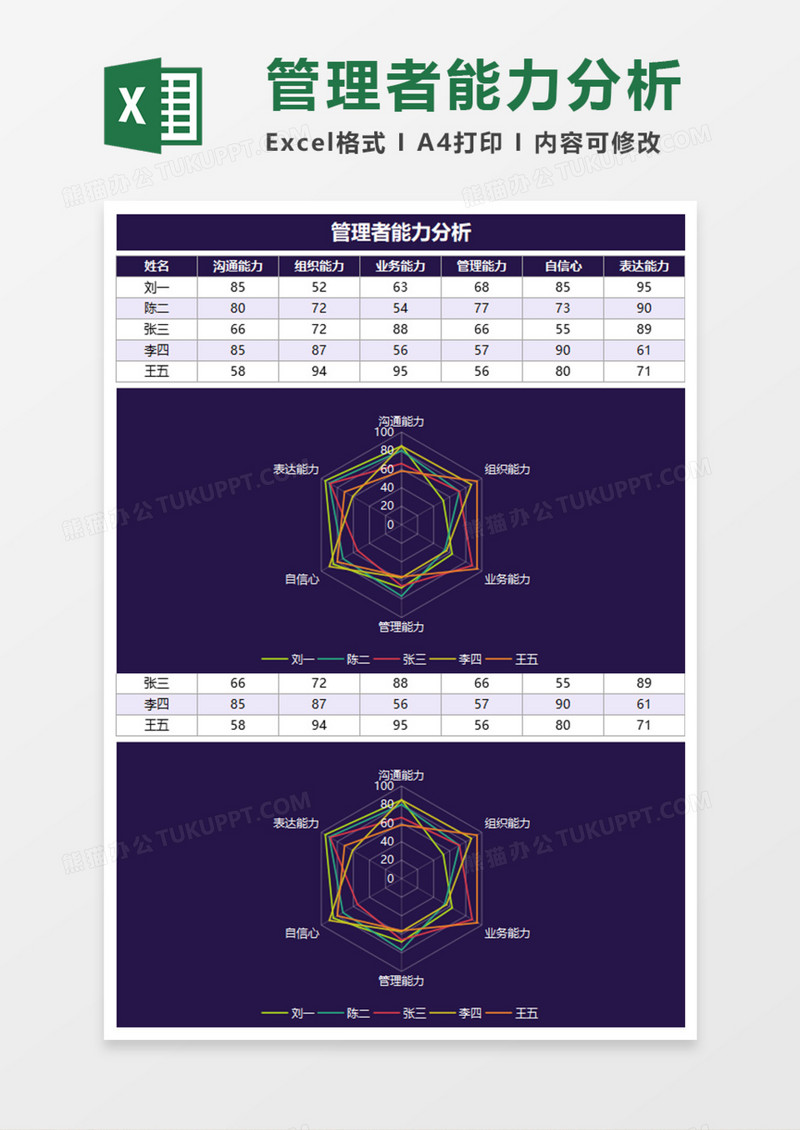 管理者能力分析Execl模板