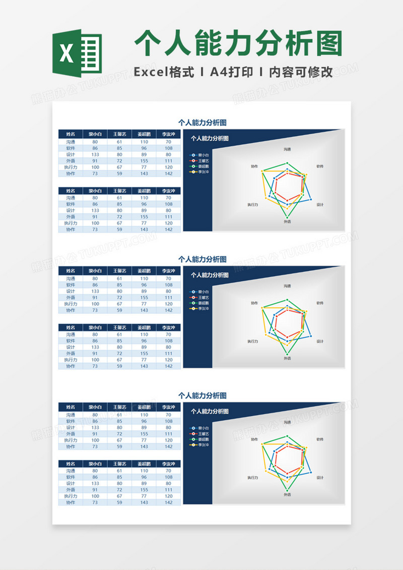个人能力分析图Execl模板