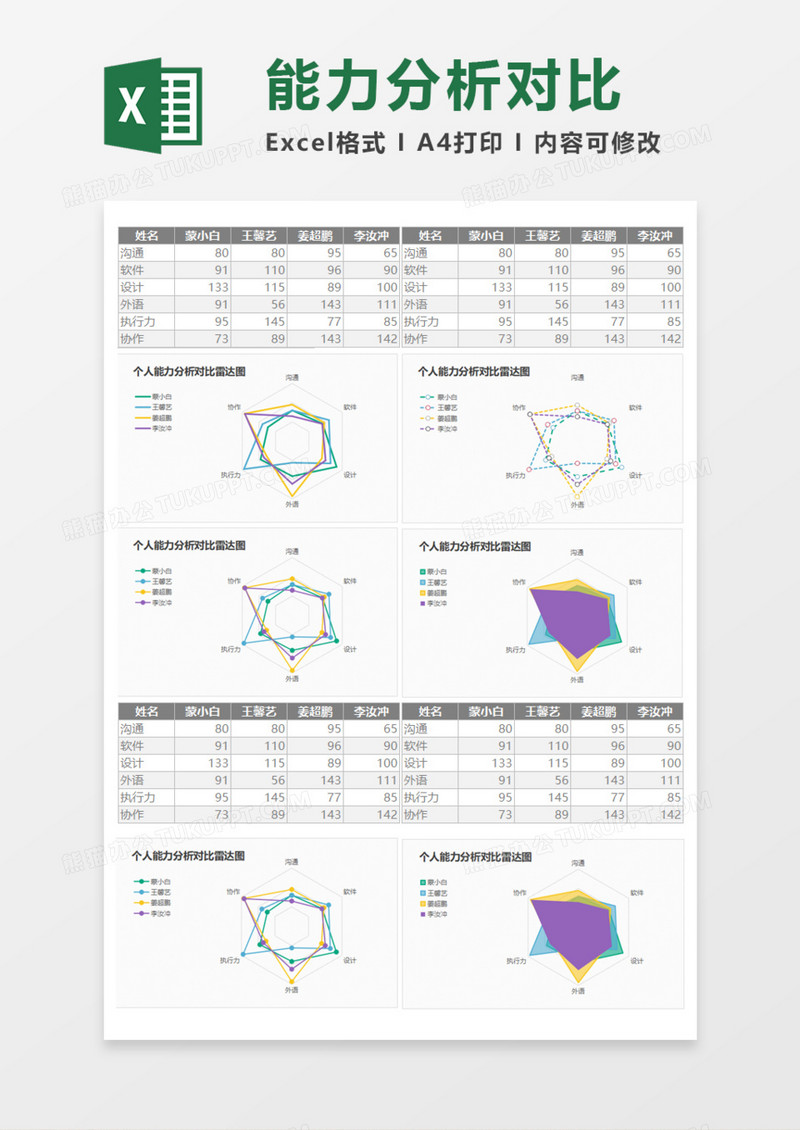 个人能力分析对比雷达图Execl模板