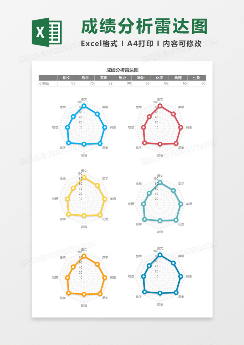 成绩分析雷达图Execl模板