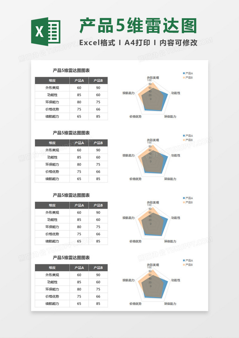 产品5维雷达图图表Execl模板