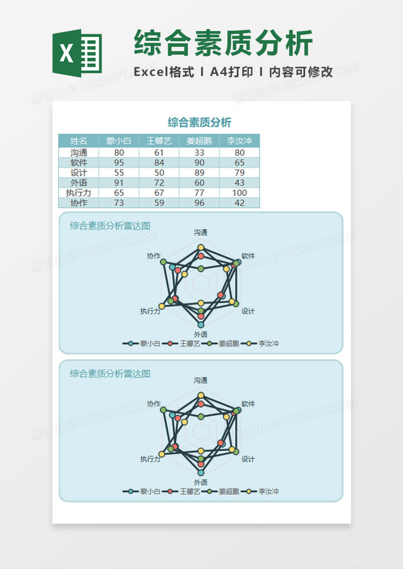 综合素质分析Execl模板