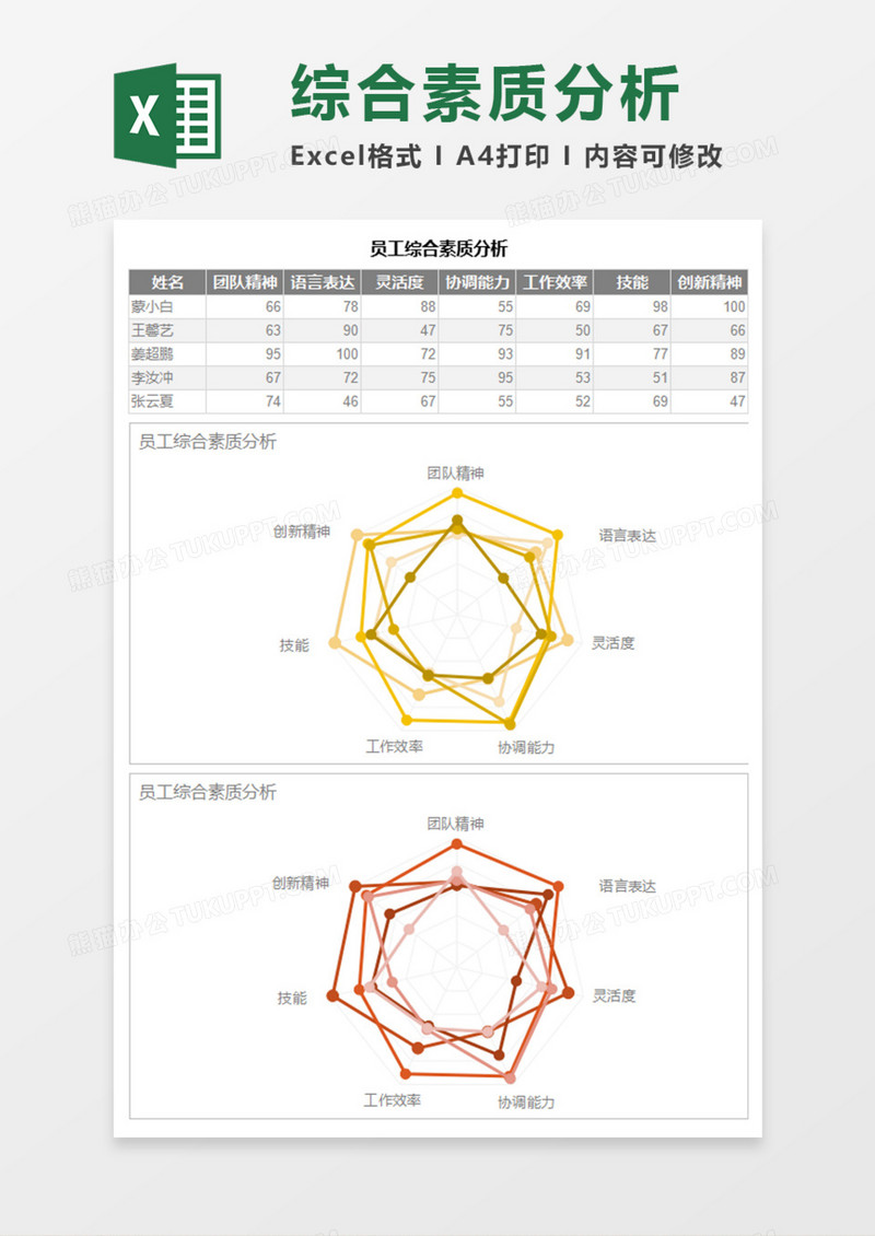 员工综合素质分析Execl模板