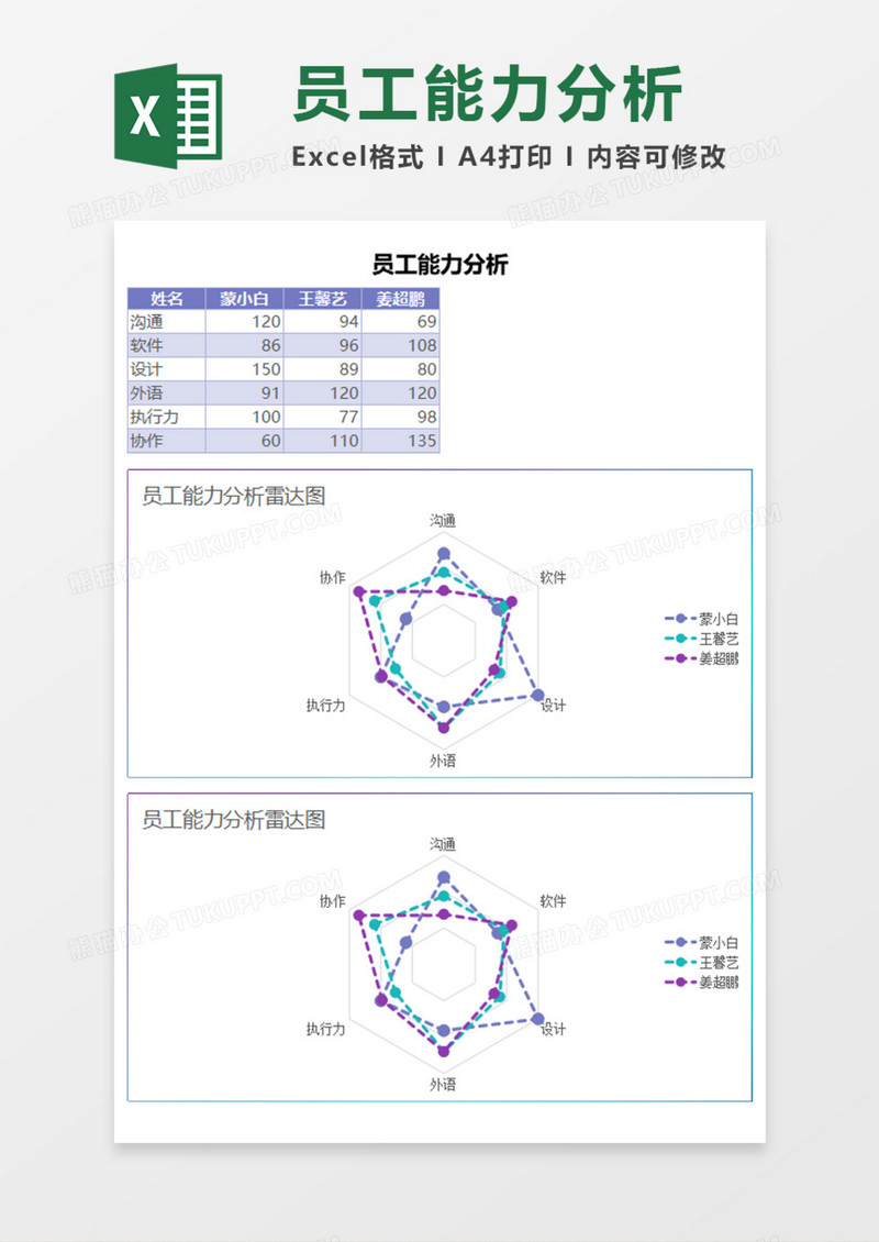 员工能力分析Execl模板