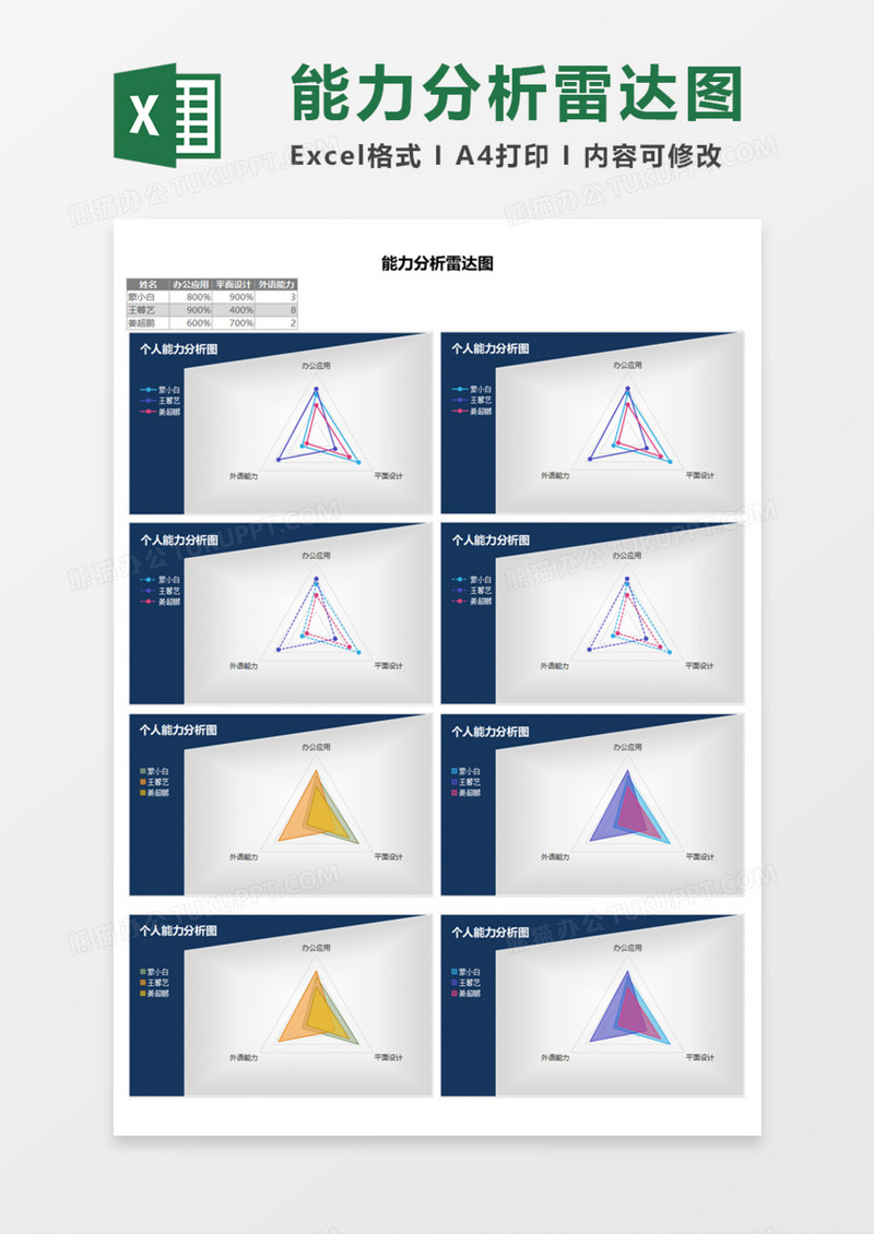 能力分析雷达图Execl模板