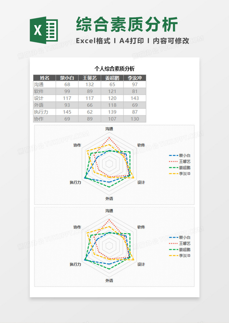 个人综合素质分析Execl模板