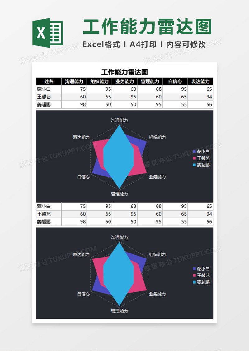 工作能力雷达图Execl模板