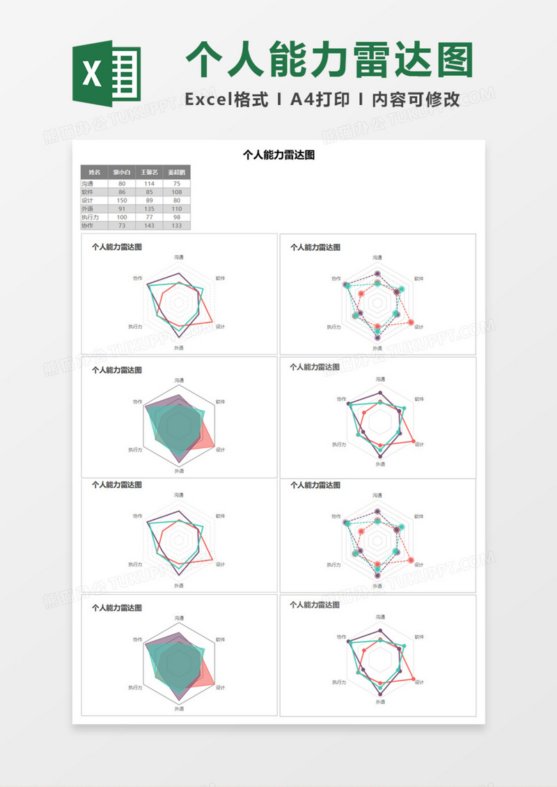 个人能力雷达图Execl模板