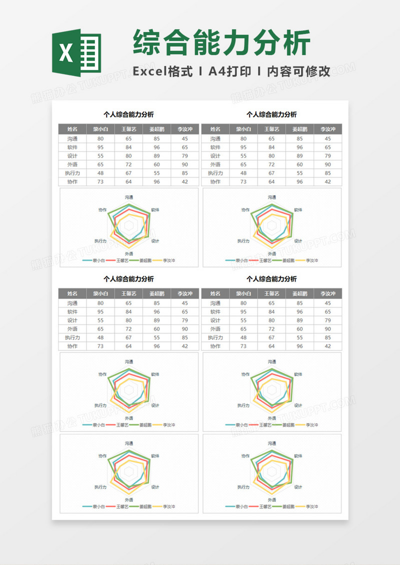 个人综合能力分析Execl模板