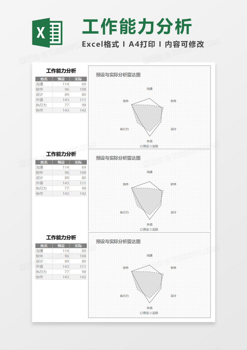 工作能力分析Execl模板