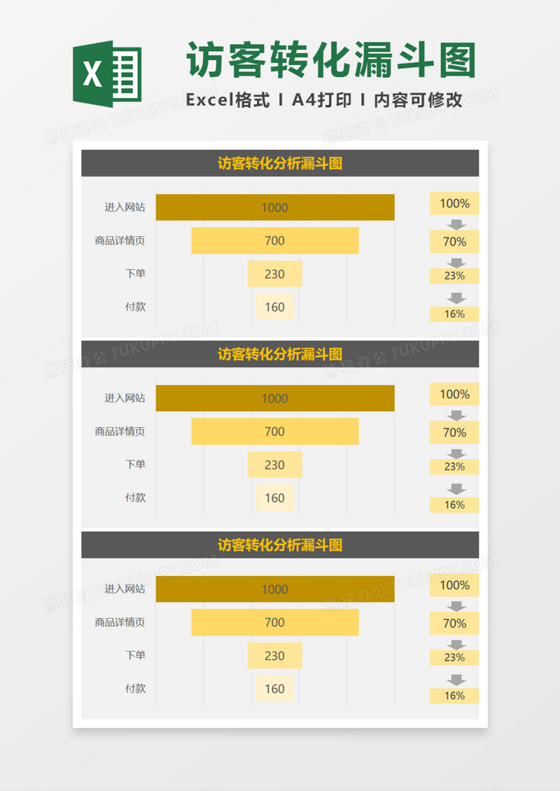 访客转化分析漏斗图Execl模板