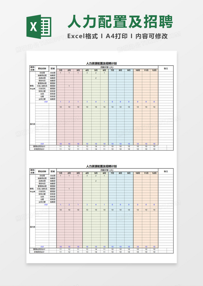 人力资源配置及招聘计划Execl模板