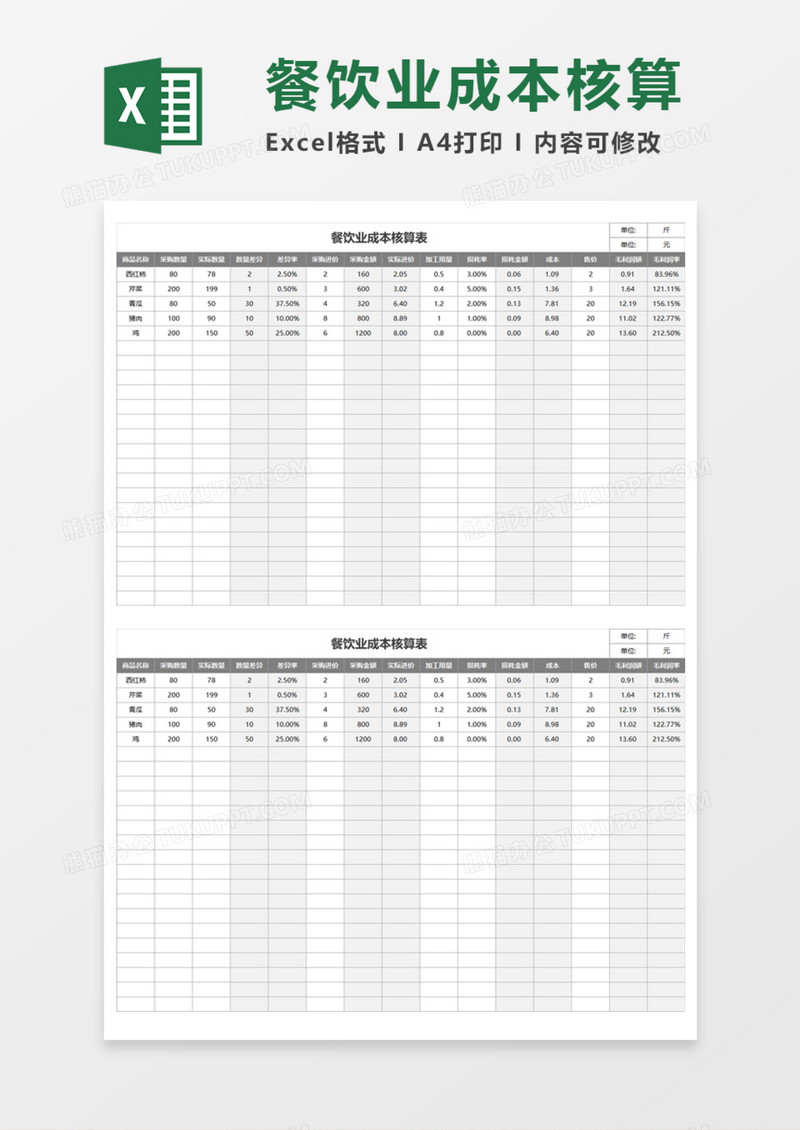 餐饮业成本核算表execl模板