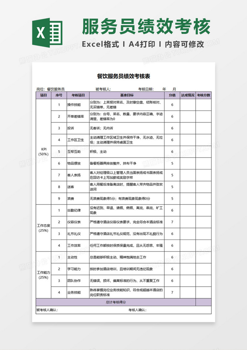 餐饮服务员绩效考核表execl模板