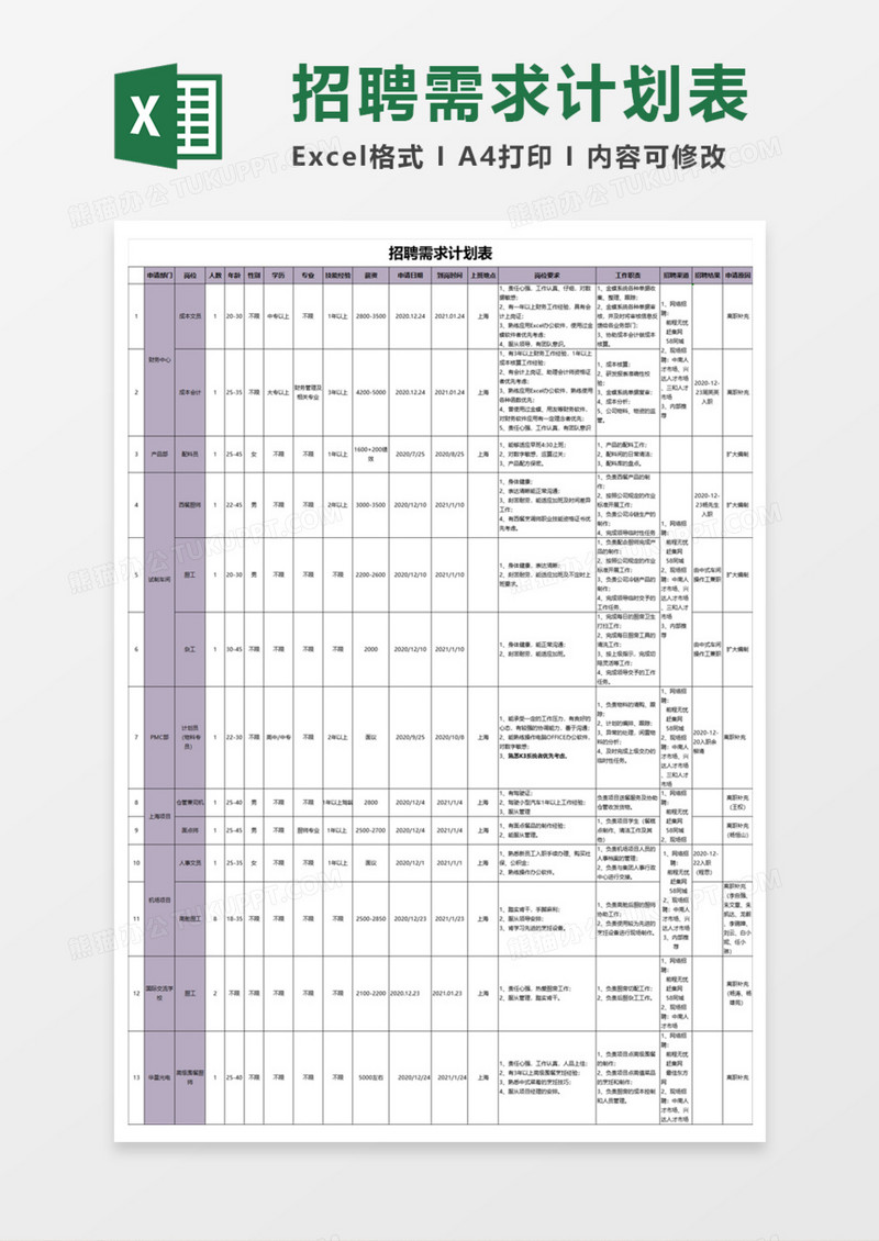 招聘需求计划表Execl模板