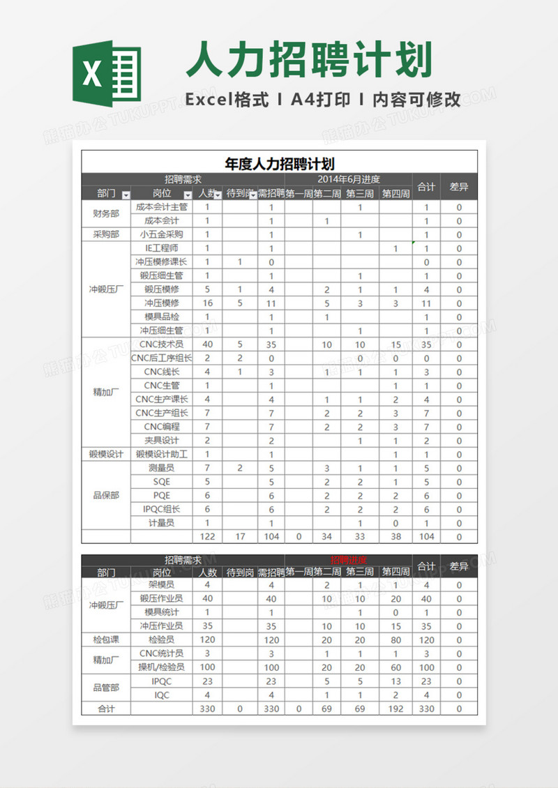 年度人力招聘计划Execl模板