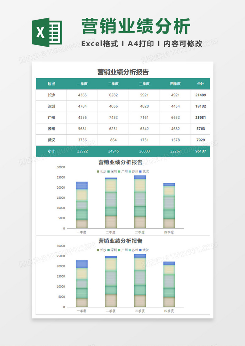 营销业绩分析报告Execl模板