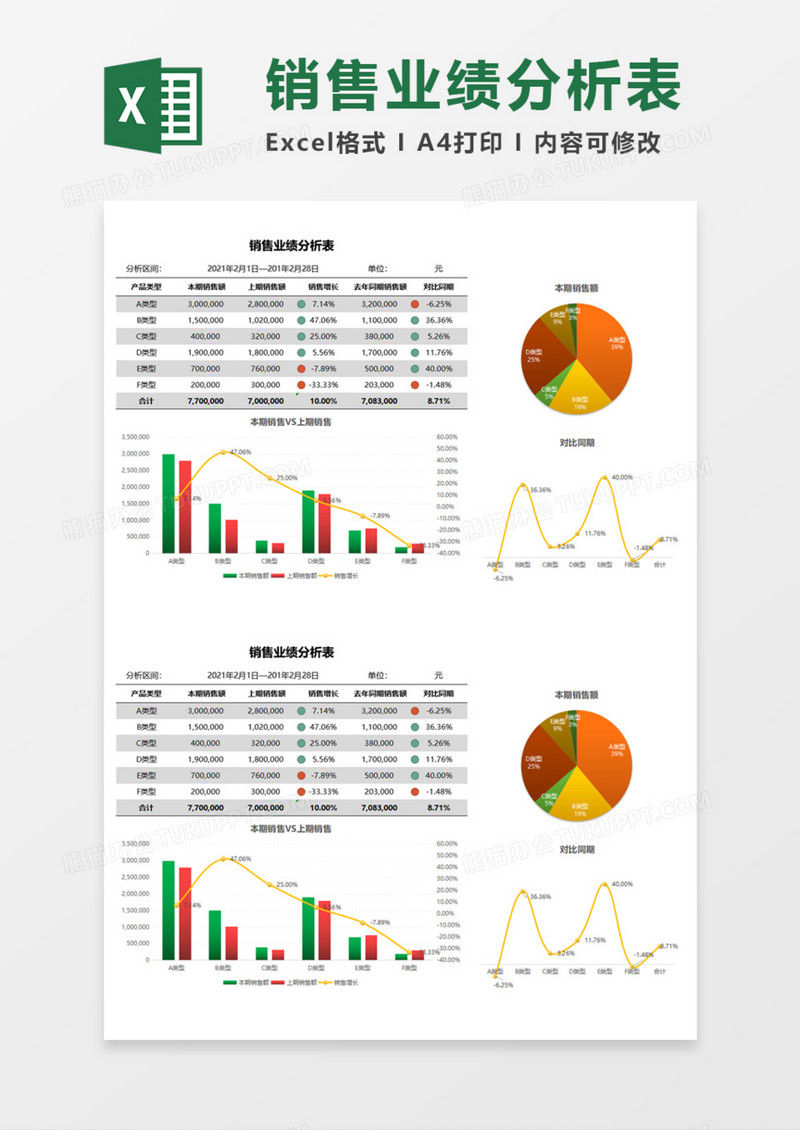 公司销售业绩分析表Execl模板