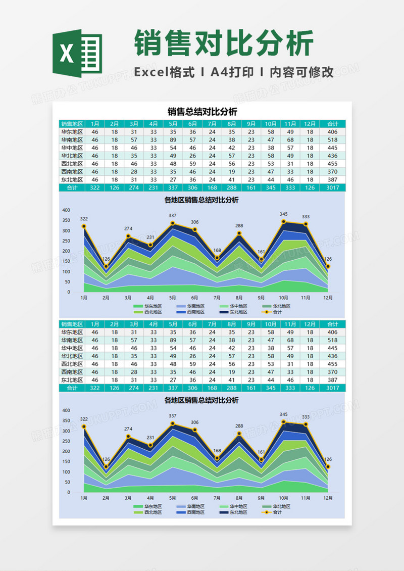 销售总结对比分析Execl模板