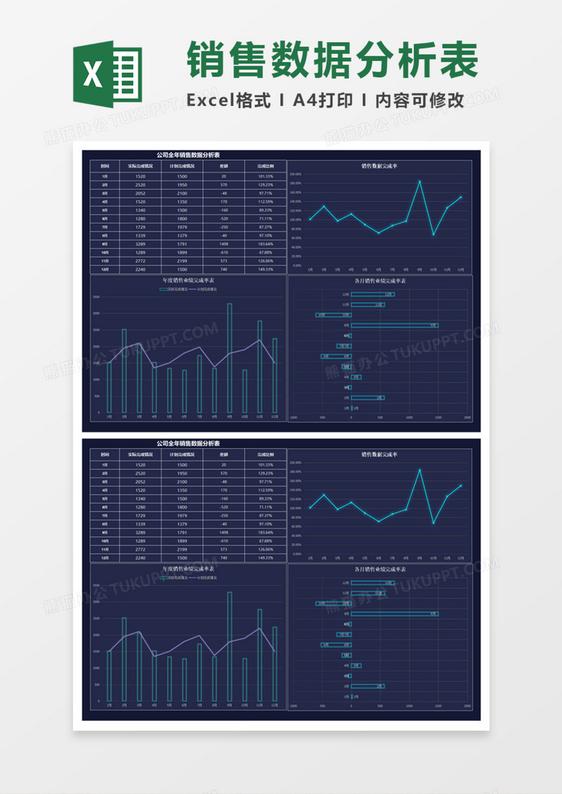 公司全年销售数据分析表Execl模板