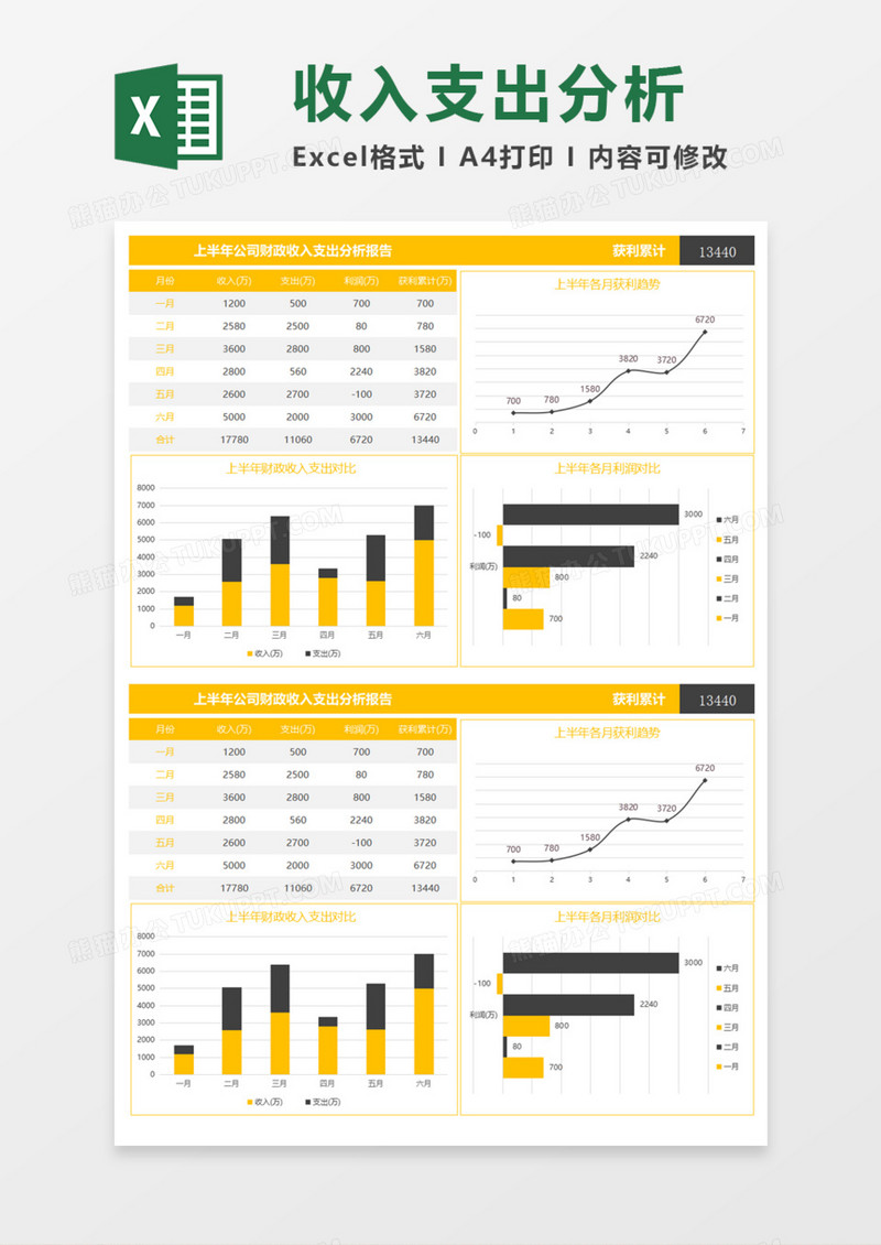 公司财政收入支出分析报告Execl模板